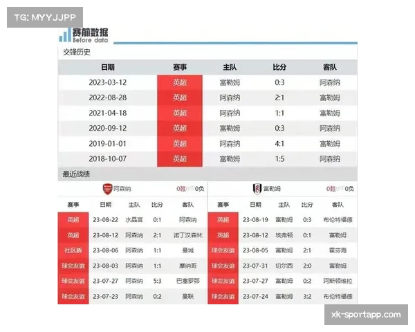 伦敦德比胜率决定命运 富勒姆对阵阿森纳关键战分析 伦敦德比胜率决定命运 富勒姆对阵阿森纳关键战分析