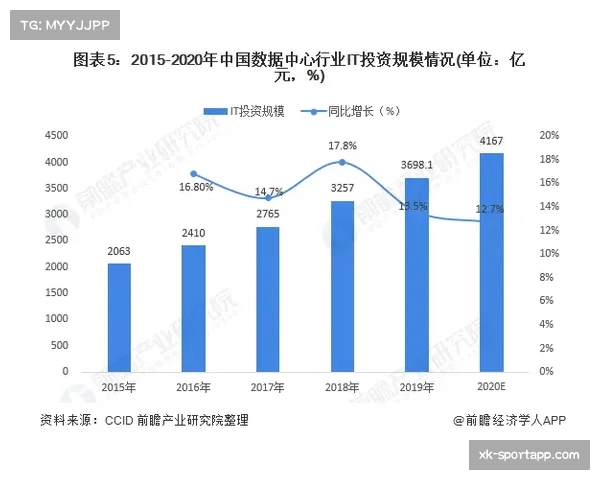 山东高速内线统治力数据亮眼 克里斯场均20+8撑体系 山东高速内线统治力数据亮眼 克里斯场均20+8撑体系